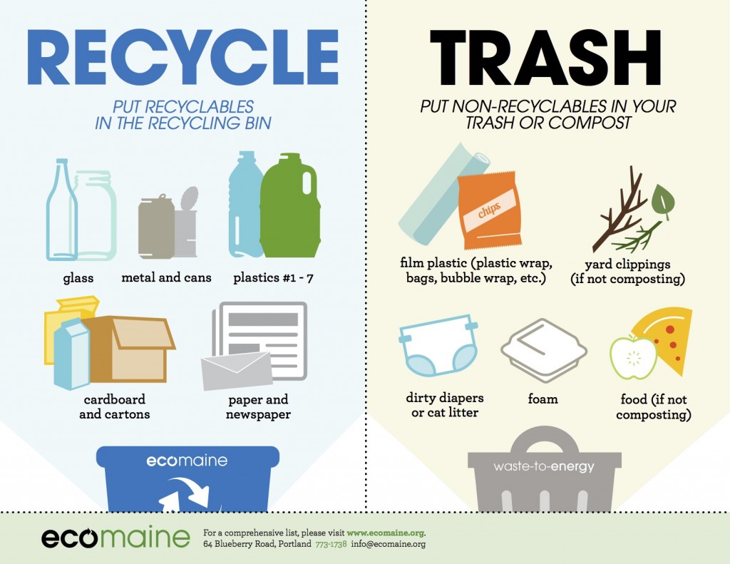 Single Sort Guide Ecomaine