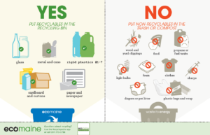 Recycling Do s Don ts Customizable Outreach Materials 