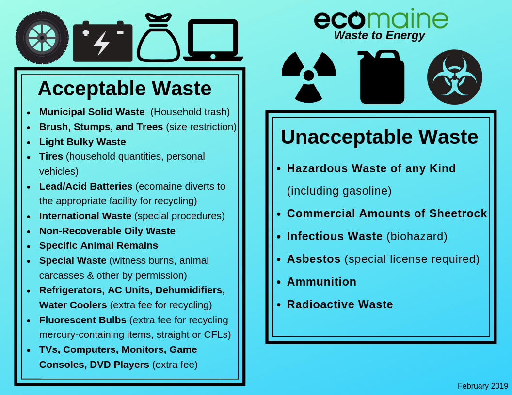 Recycling and Waste Disposal