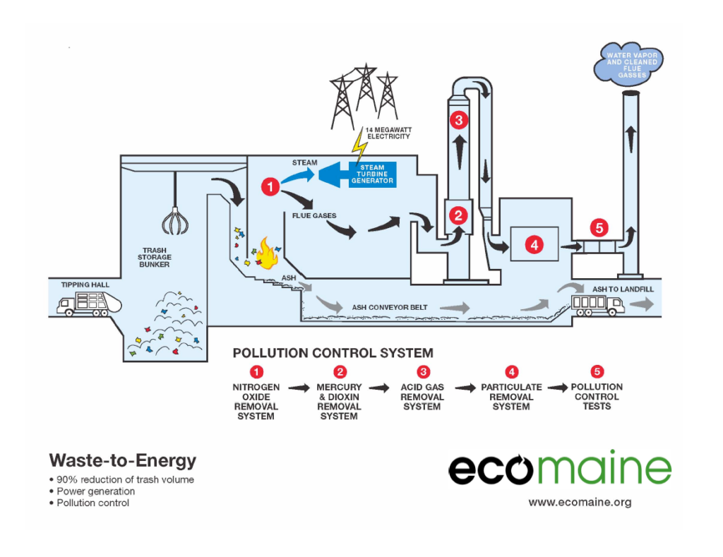 If a power plant is rated at 2000 MW output and operates (on